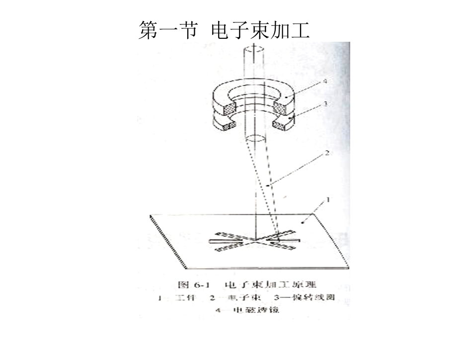 《电离子束加工》PPT课件.ppt_第3页