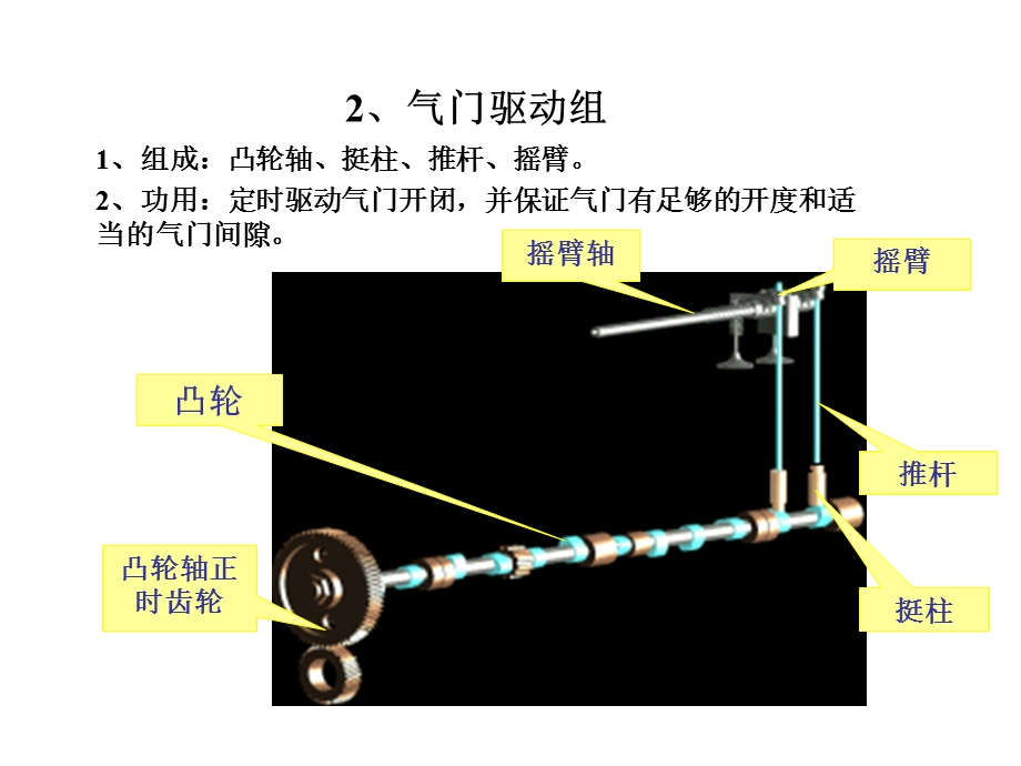 《气门驱动组》PPT课件.ppt_第2页