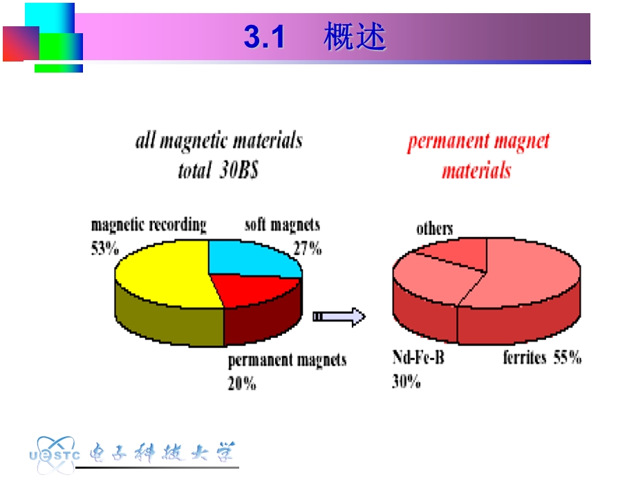 《永磁材料》PPT课件.ppt_第2页