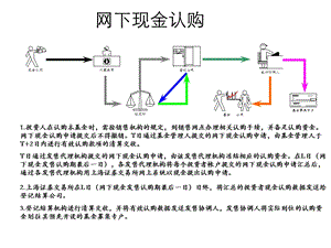 《网下现金认购》PPT课件.ppt