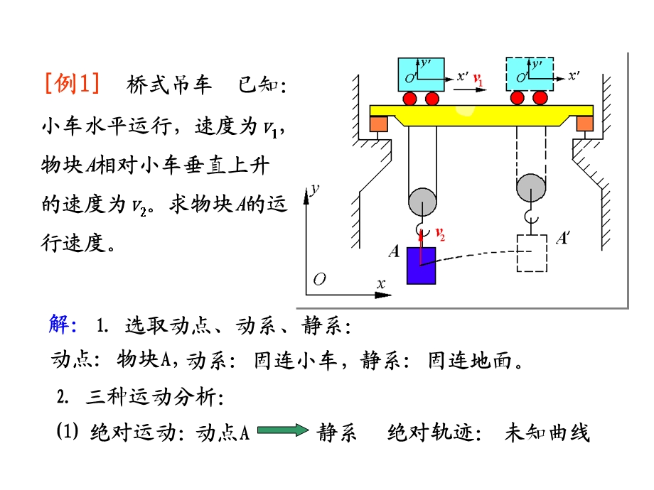 速度合成定理.ppt_第1页