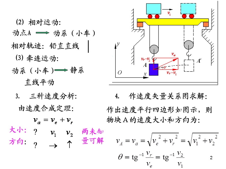 速度合成定理.ppt_第2页