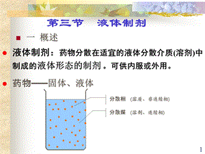 药剂学第三节 液体制剂.ppt