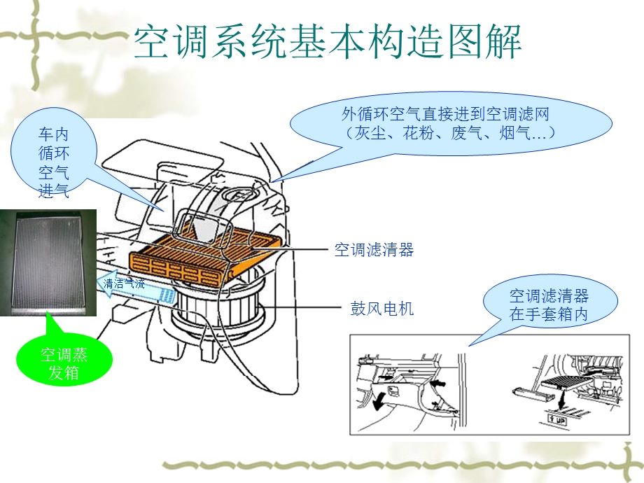 《空调系统清洗》PPT课件.ppt_第1页