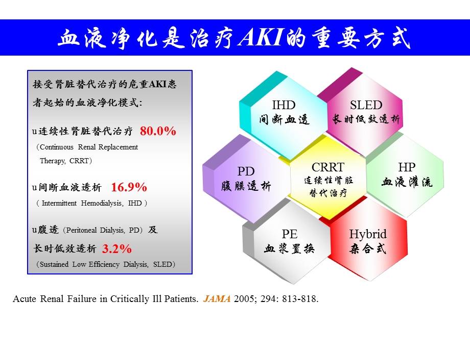 CRRT的适应症-时机与计量.ppt_第3页