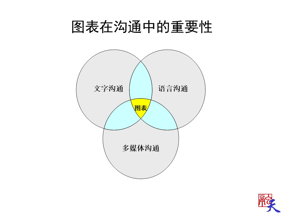 如何用图表说话.ppt_第2页