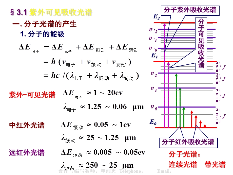 《紫外可见吸收光谱》PPT课件.ppt_第3页