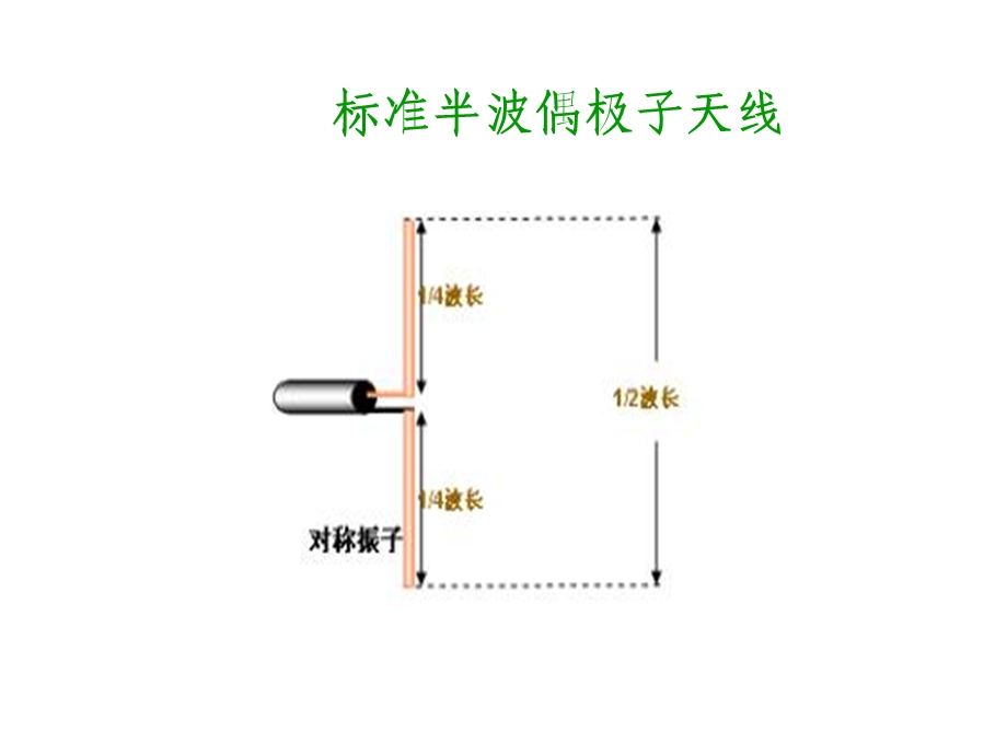 《偶极子天线》PPT课件.ppt_第3页