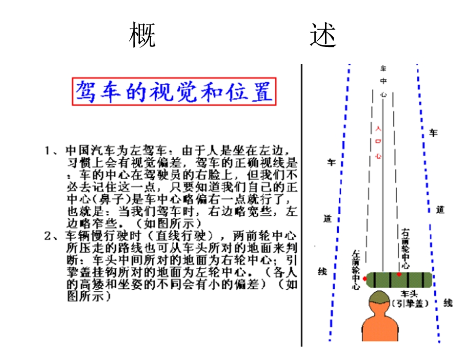 《图解驾驶技巧》PPT课件.ppt_第2页