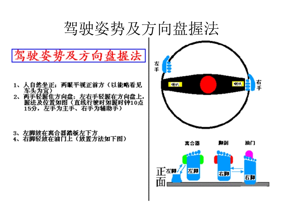 《图解驾驶技巧》PPT课件.ppt_第3页