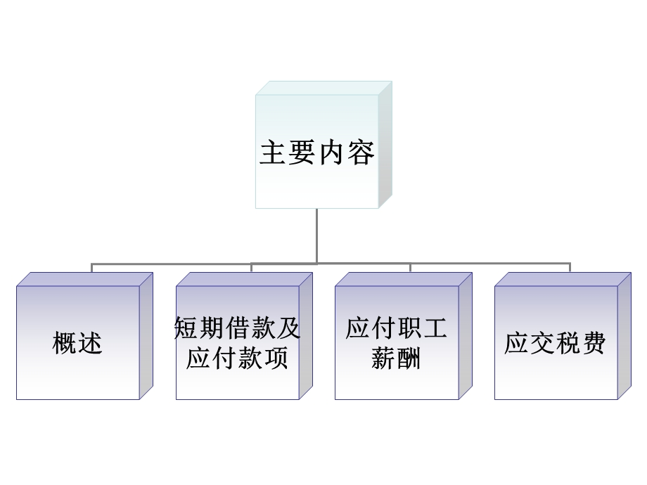 《流动负债一》PPT课件.ppt_第2页