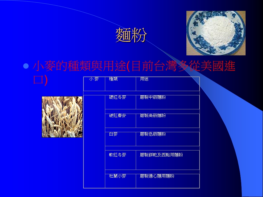 《烘焙食品原料》PPT课件.ppt_第2页