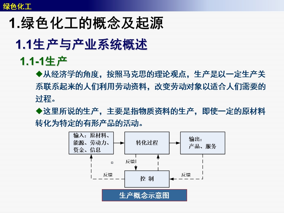 《绿色化工概论》PPT课件.ppt_第2页