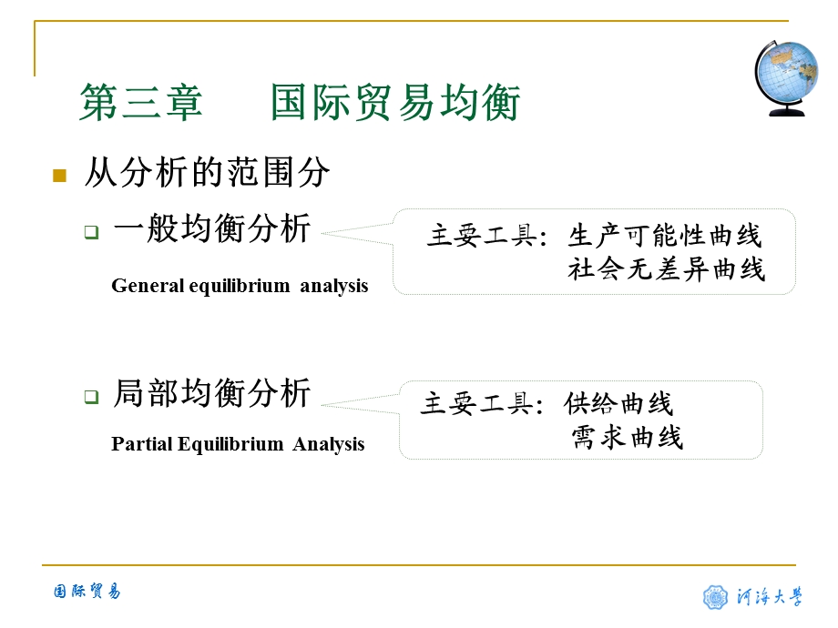 《国际贸易均衡》PPT课件.ppt_第3页