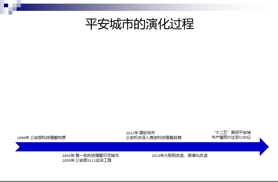 《智慧平安城市》PPT课件.ppt_第3页