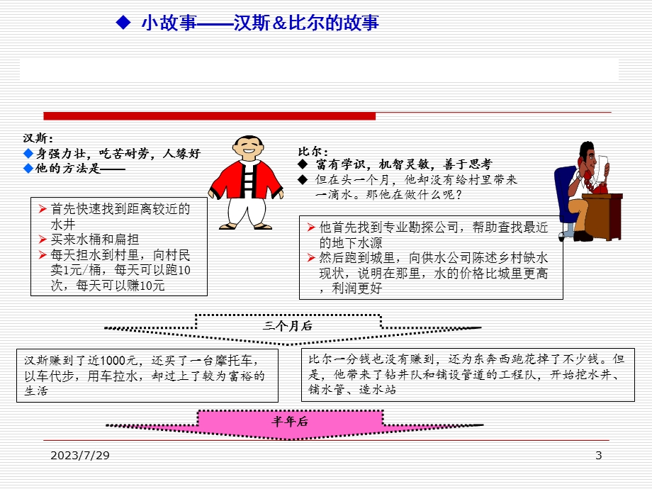 PDCA管理循环培训-企业版.ppt_第3页