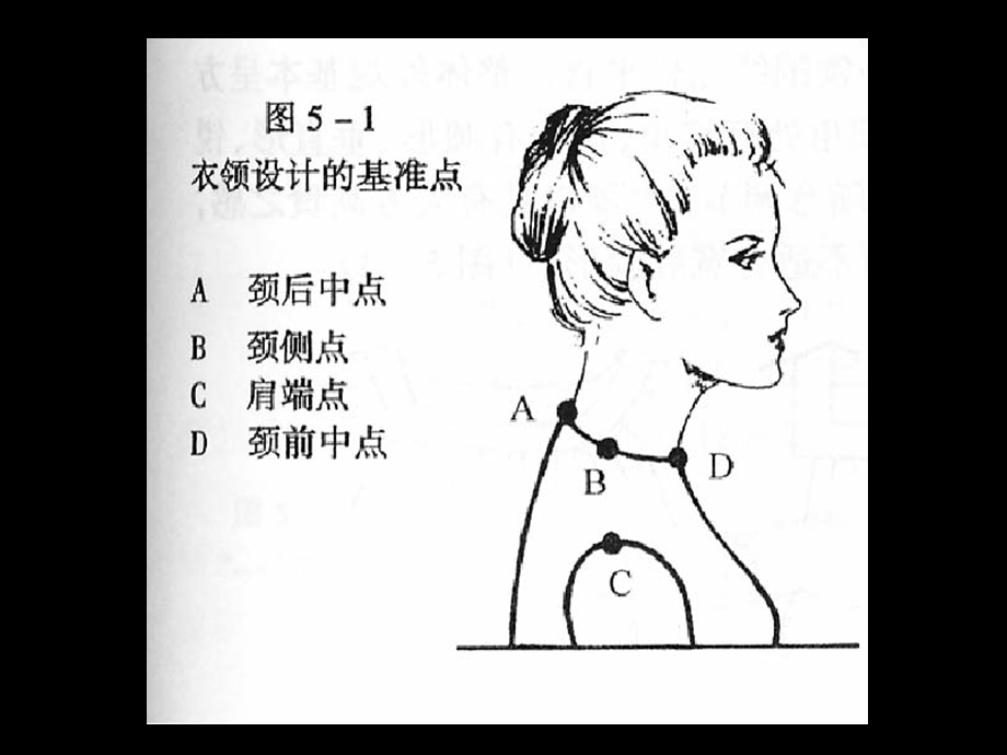 《服装领形设计》PPT课件.ppt_第3页