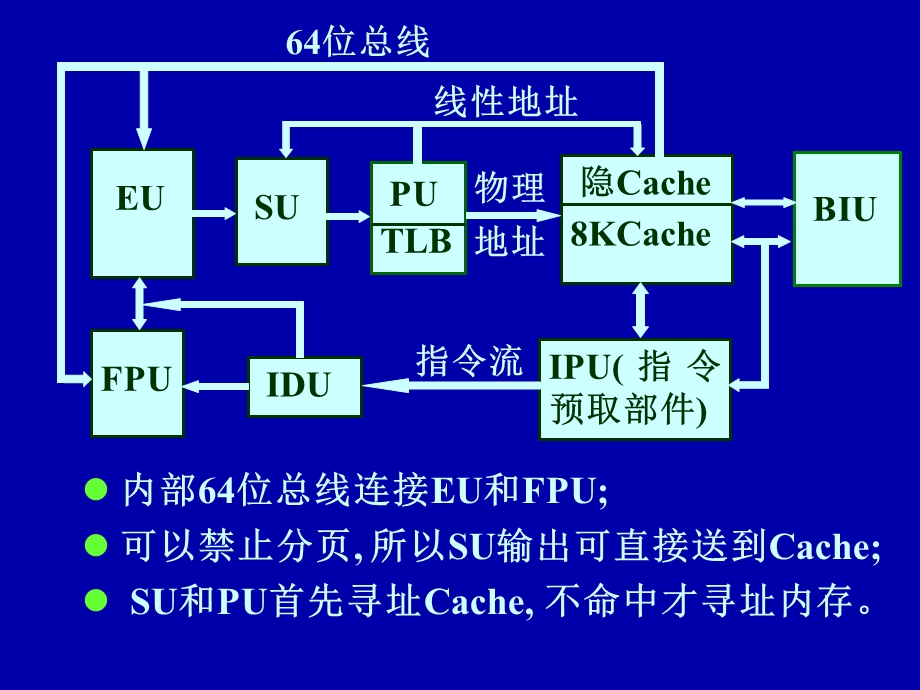 《现代微机结构》PPT课件.ppt_第3页