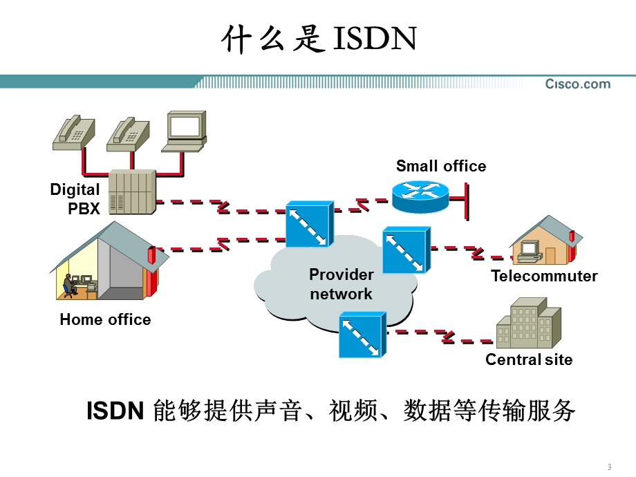 原版CCNA教材18章ISDNppt课件.ppt_第3页