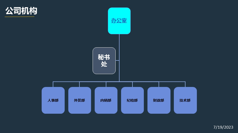 《模板子君矿贸》PPT课件.ppt_第3页