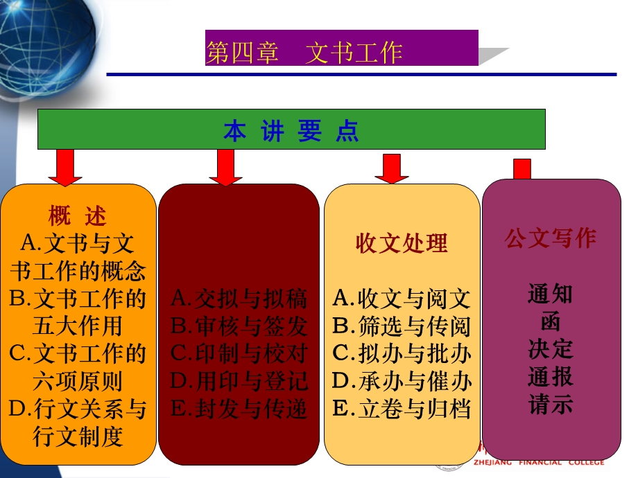 《秘书办文工作》PPT课件.ppt_第2页