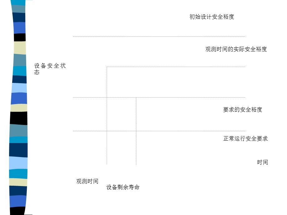 《老化管理培训》PPT课件.ppt_第3页