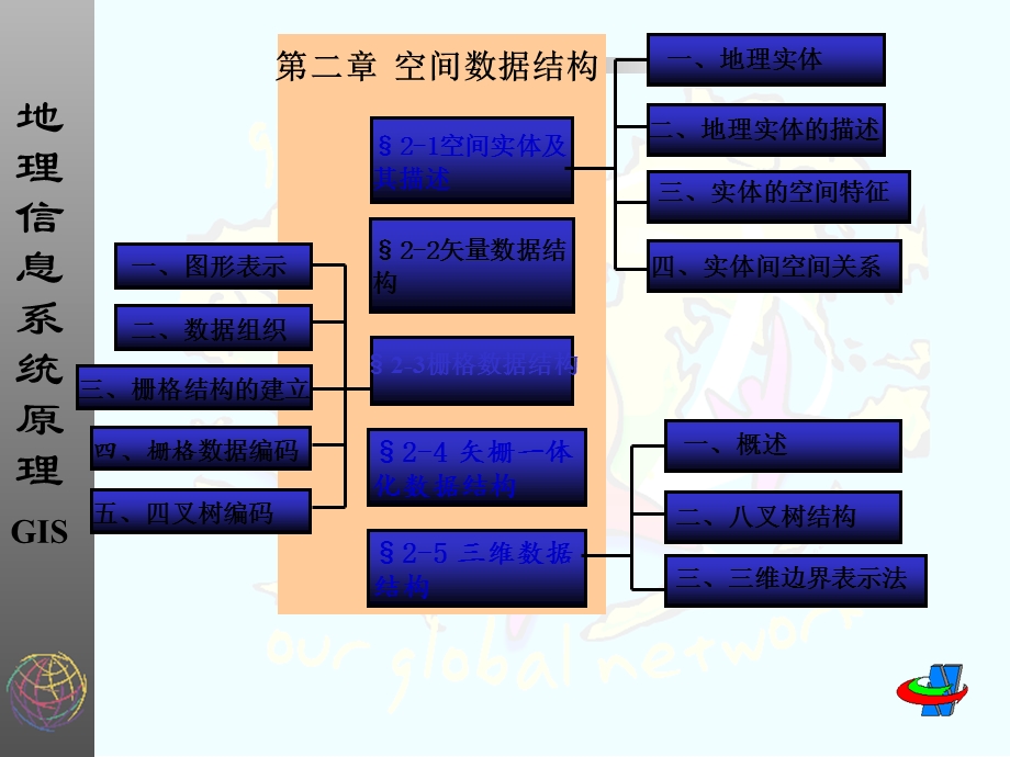 《空间数据结构 》PPT课件.ppt_第1页