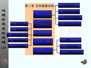 《空间数据结构 》PPT课件.ppt