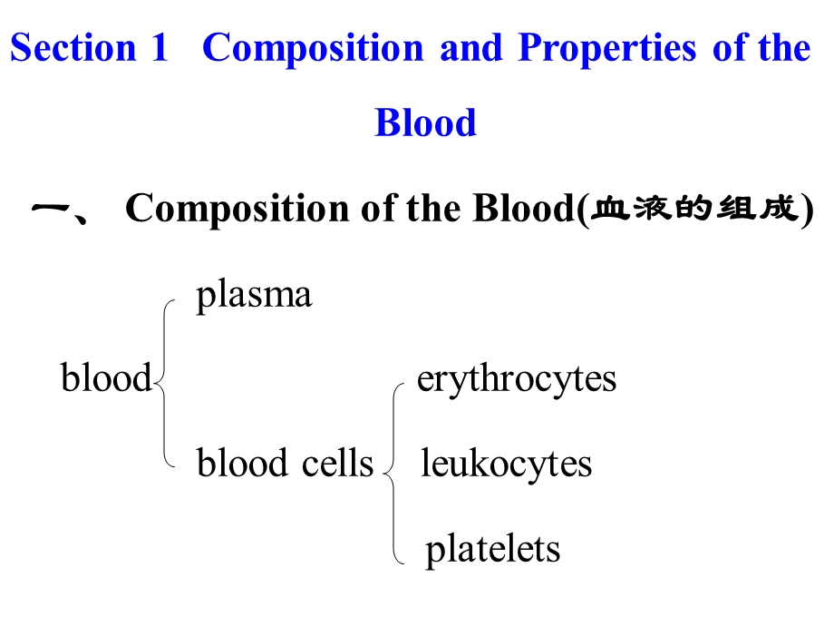 生理学 第三章 血液.ppt_第2页