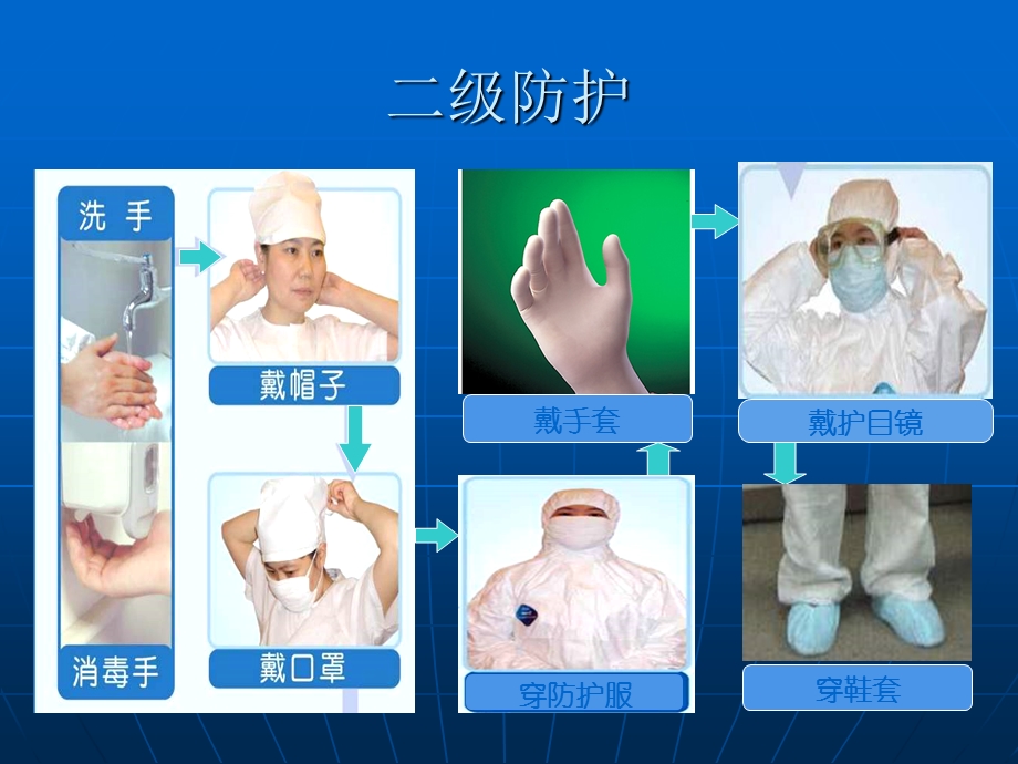 《穿脱防护服汇总》PPT课件.ppt_第3页