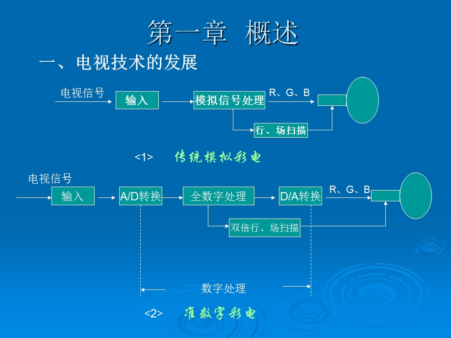 《教育电视系统》PPT课件.ppt_第3页