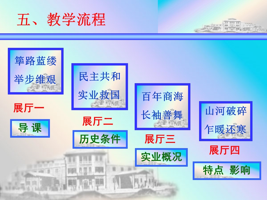 《民族工业春天》PPT课件.ppt_第3页