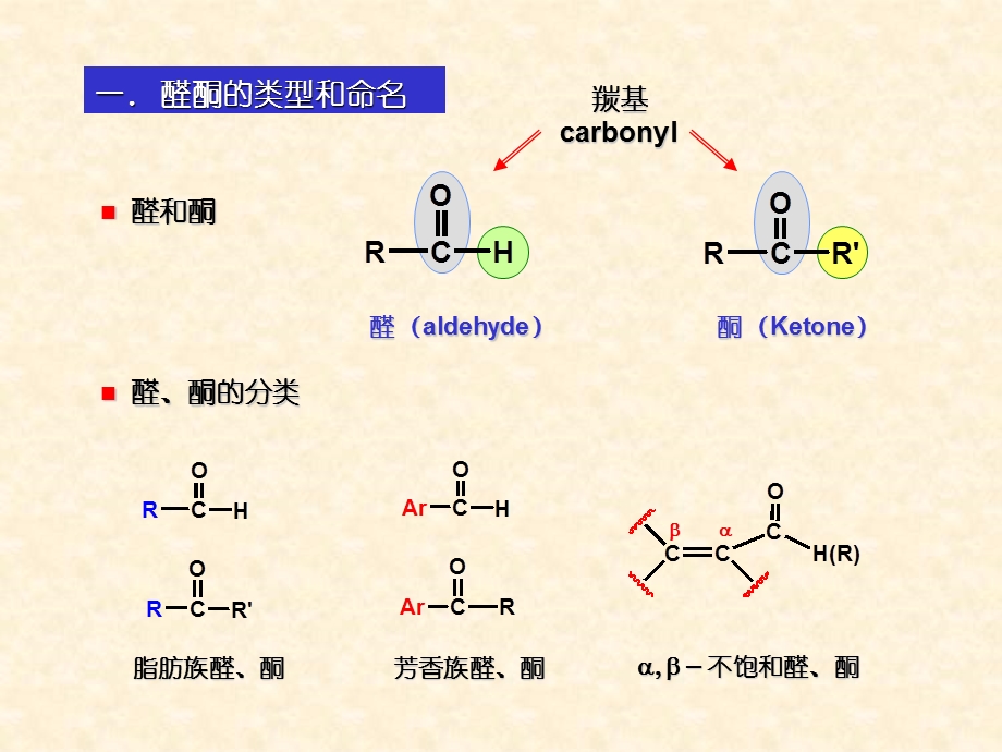 《有机化学醛酮》PPT课件.ppt_第2页