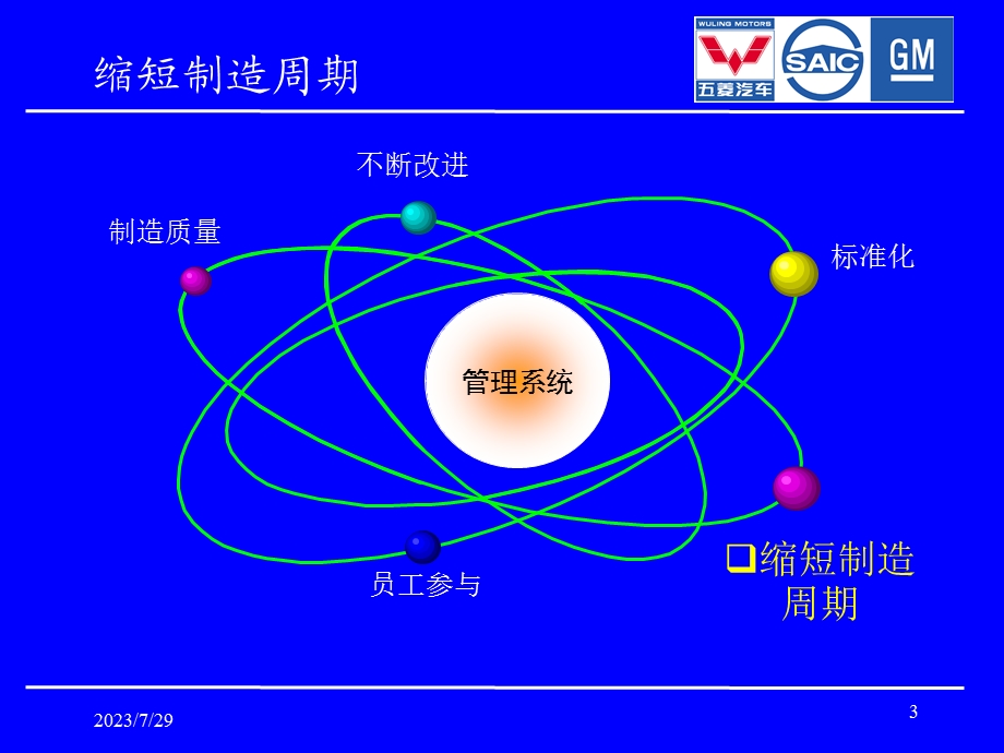 《缩短制造周期》PPT课件.ppt_第3页