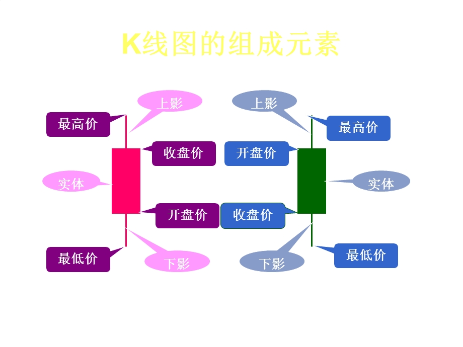 《K线及K线组合》PPT课件.ppt_第3页