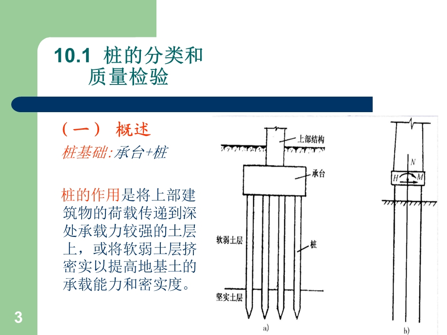 《桩基础简》PPT课件.ppt_第3页