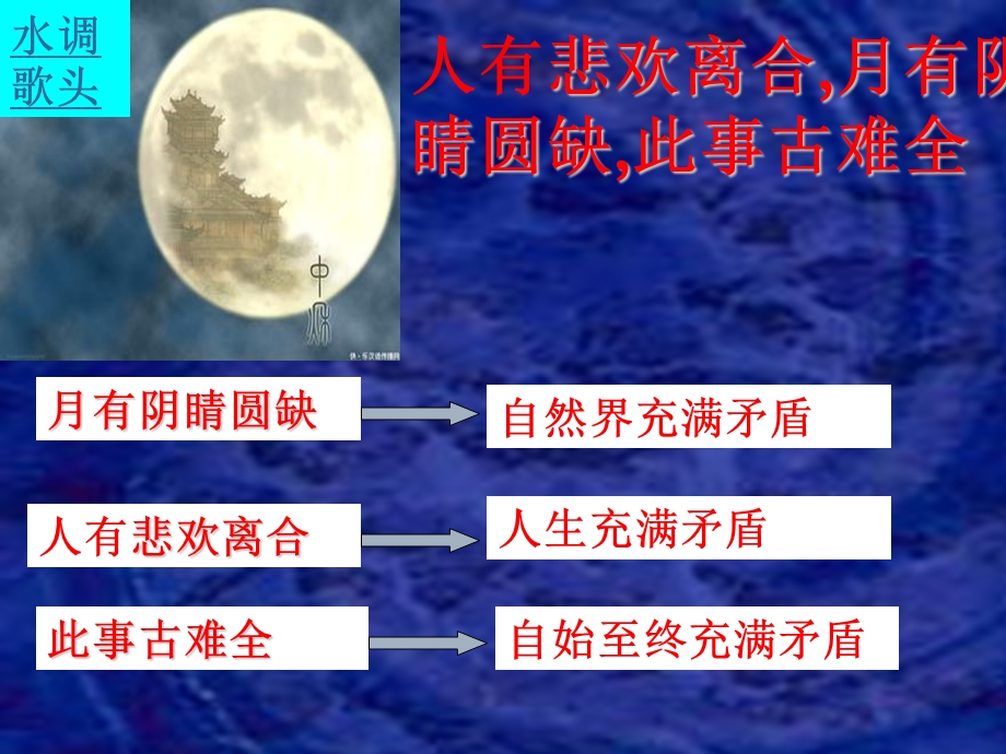 《矛盾是普遍存在的》PPT课件.ppt_第1页