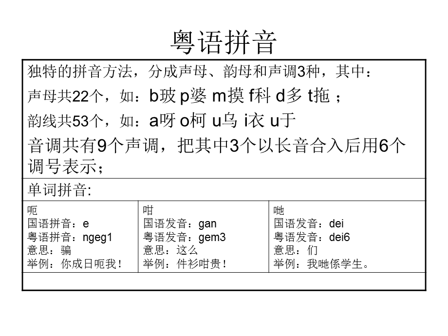 《粤语培训课程》PPT课件.ppt_第2页