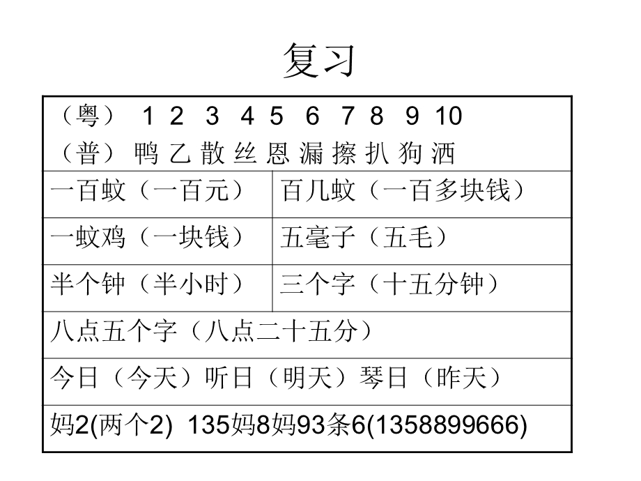 《粤语培训课程》PPT课件.ppt_第3页