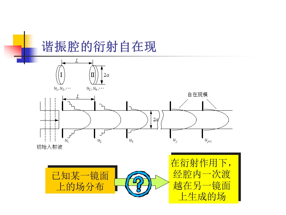 谐振腔的衍射积分理论.ppt_第2页