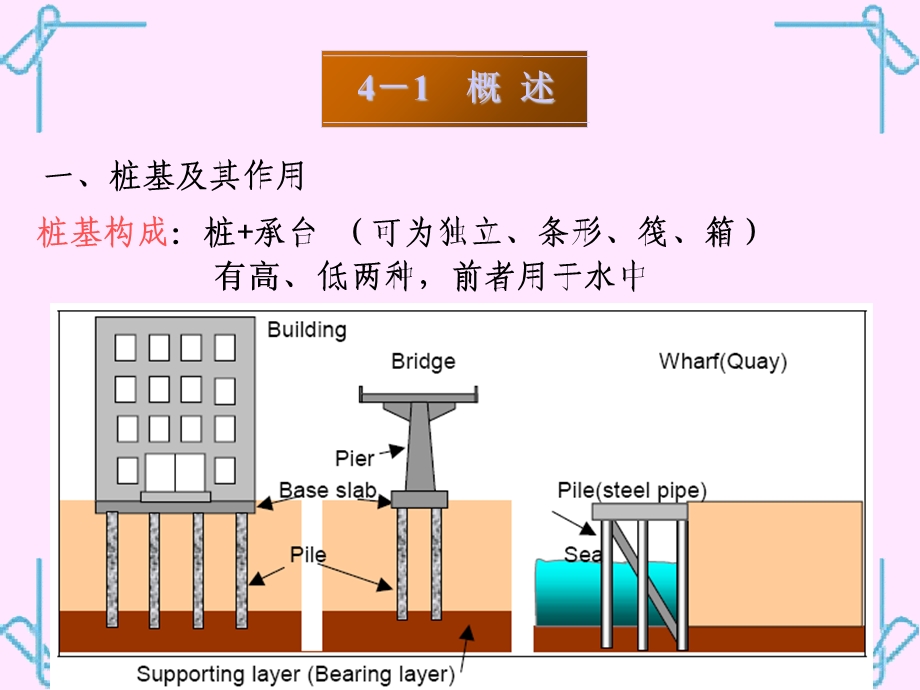 《桩基础模板》PPT课件.ppt_第3页