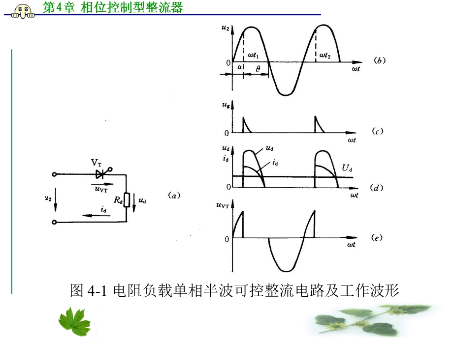 《相位控制型整流器》PPT课件.ppt_第3页