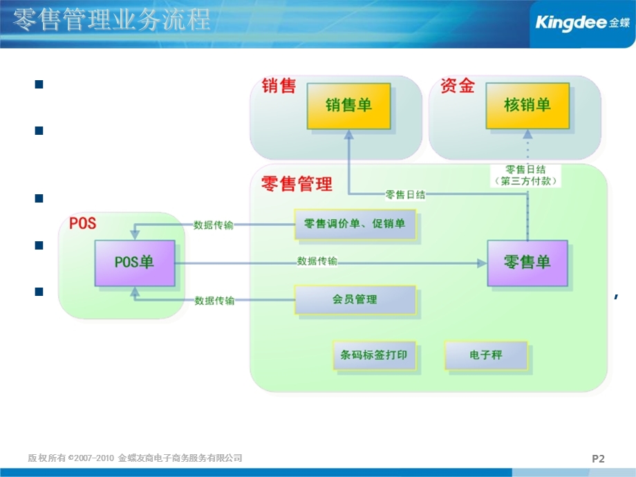 KIS零售王V30产品培训.ppt_第2页