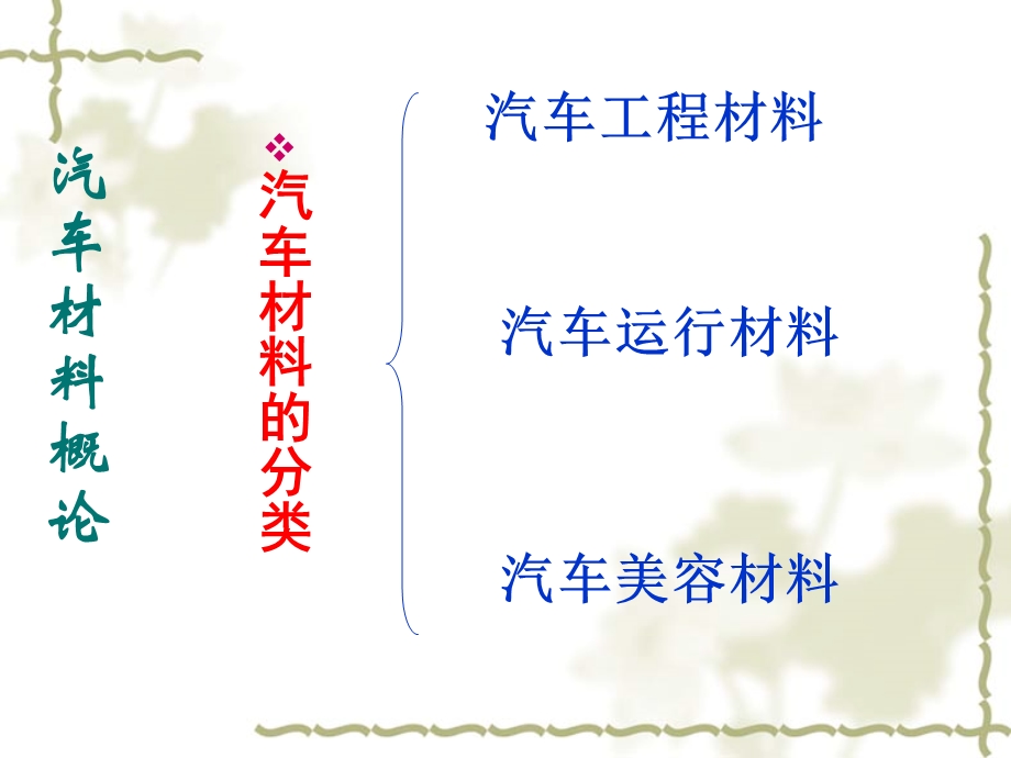 《汽车材料概述》PPT课件.ppt_第2页