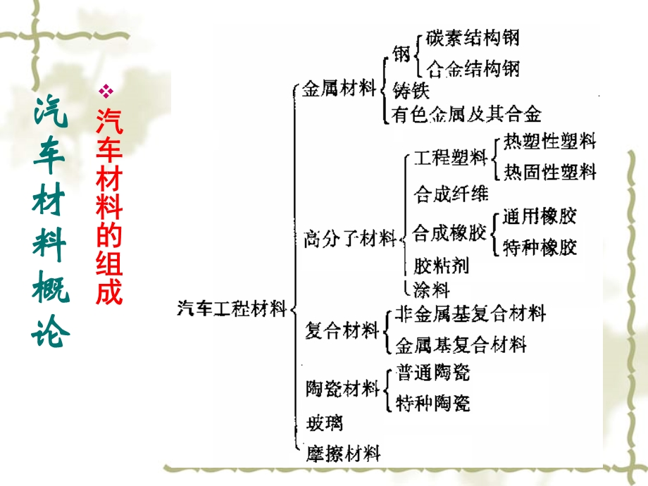 《汽车材料概述》PPT课件.ppt_第3页