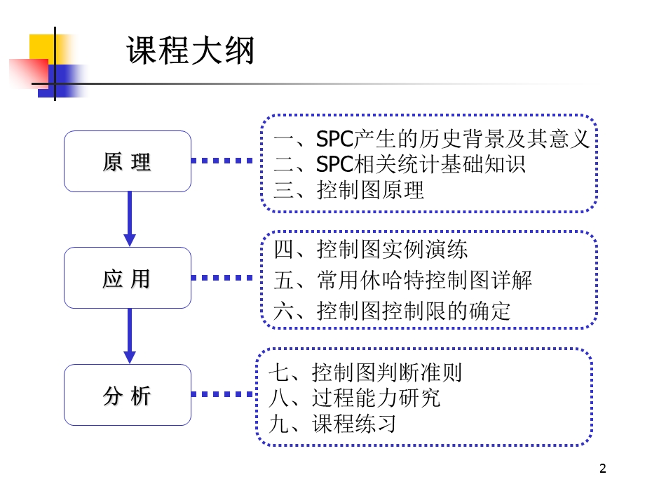 《SPC培训教材》PPT课件.ppt_第2页