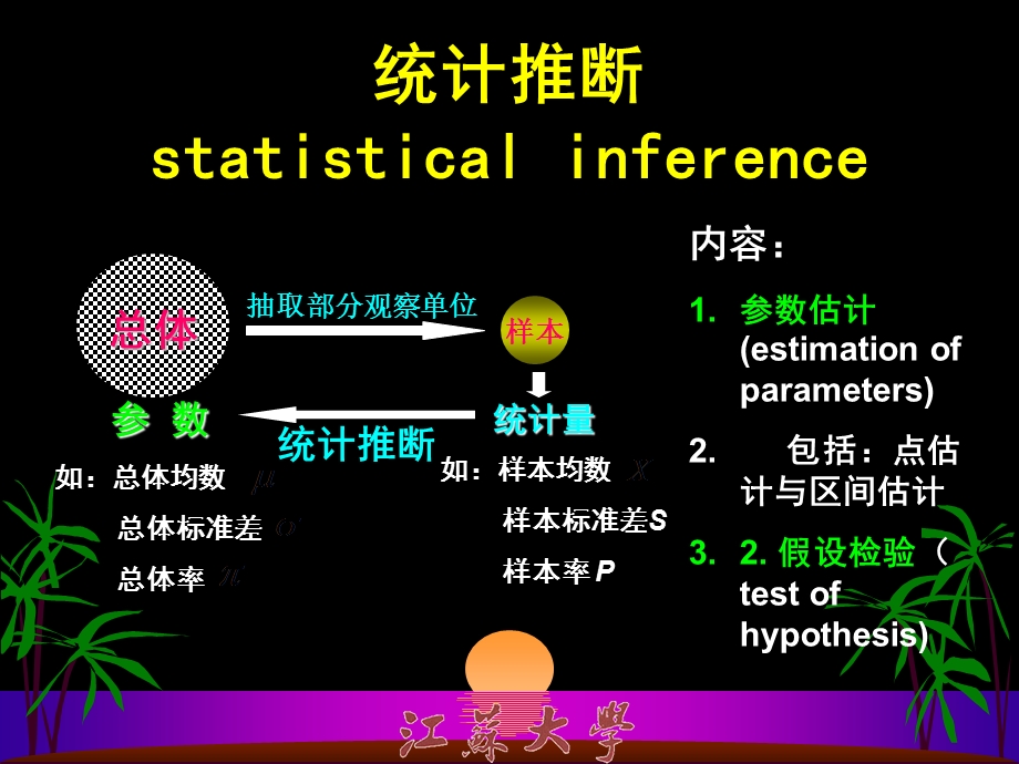 《统计推断基础》PPT课件.ppt_第2页