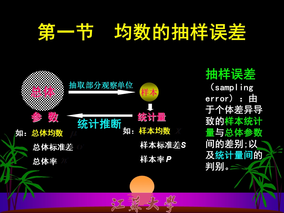 《统计推断基础》PPT课件.ppt_第3页