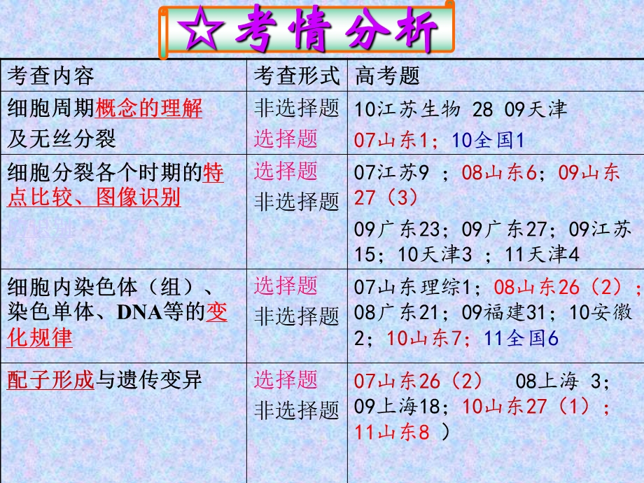 《细胞增殖修订》PPT课件.ppt_第3页