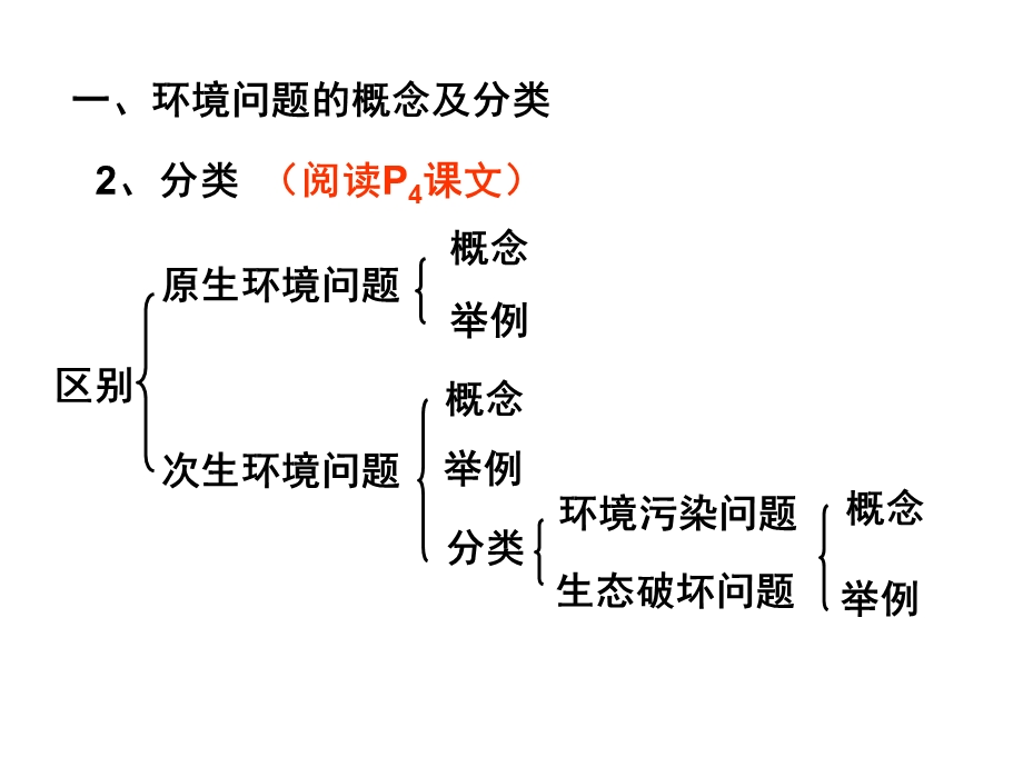 《环境问题概述》PPT课件.ppt_第2页